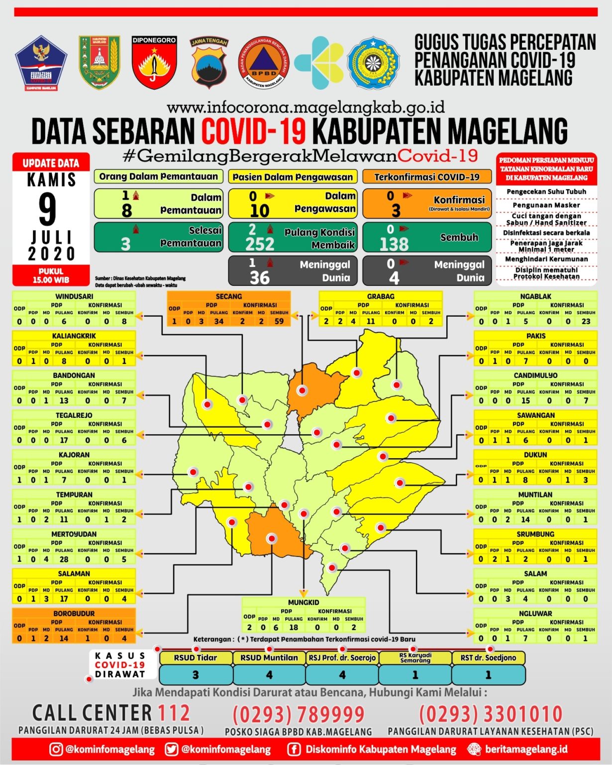 Empat Orang Satu Keluarga di Kabupaten Magelang Positif Covid-19