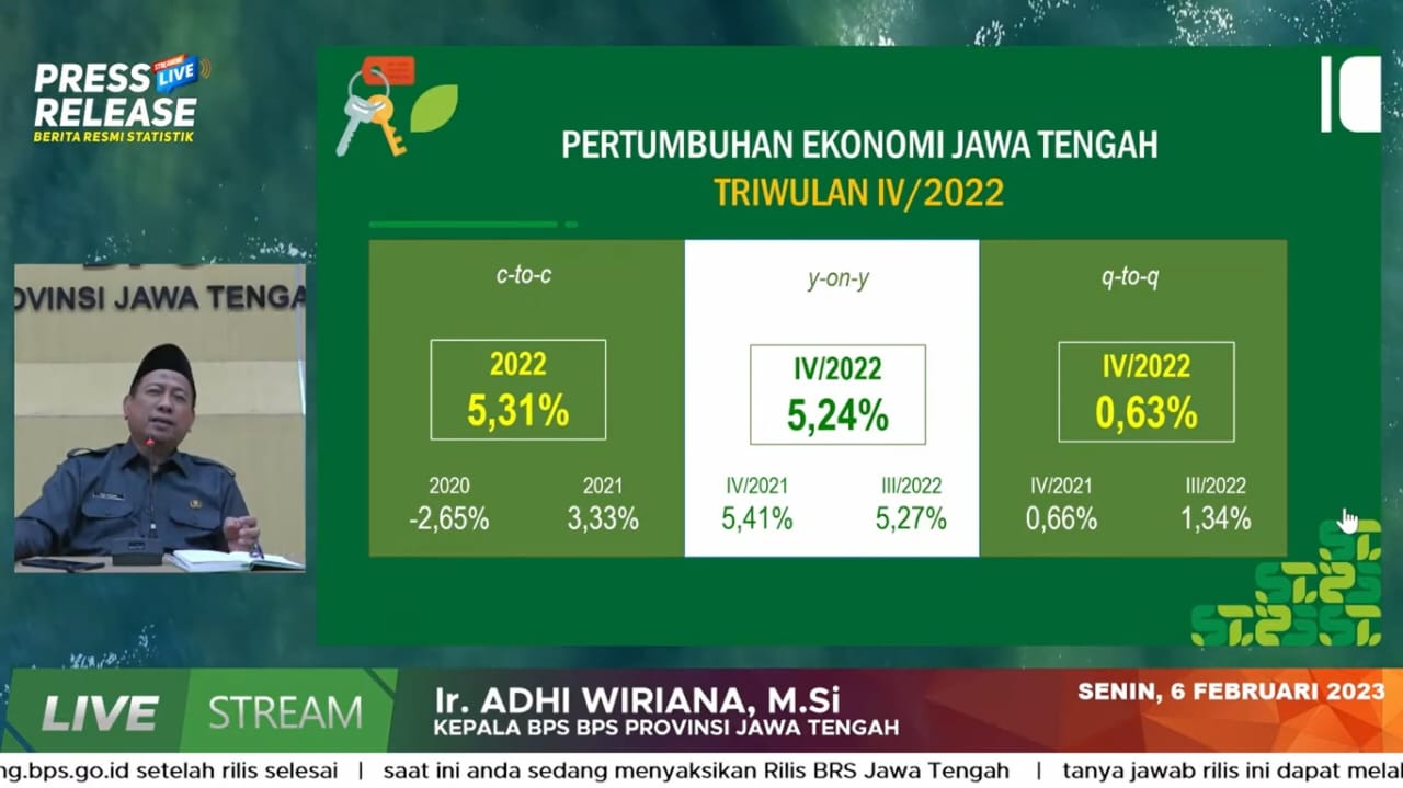 Lebih Baik dari Angka Nasional, Triwulan IV 2022 Ekonomi Jateng 5,24 % YoY