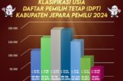 Ini Klasifikasi Usia Pemilih Pemilu 2024 di Jepara
