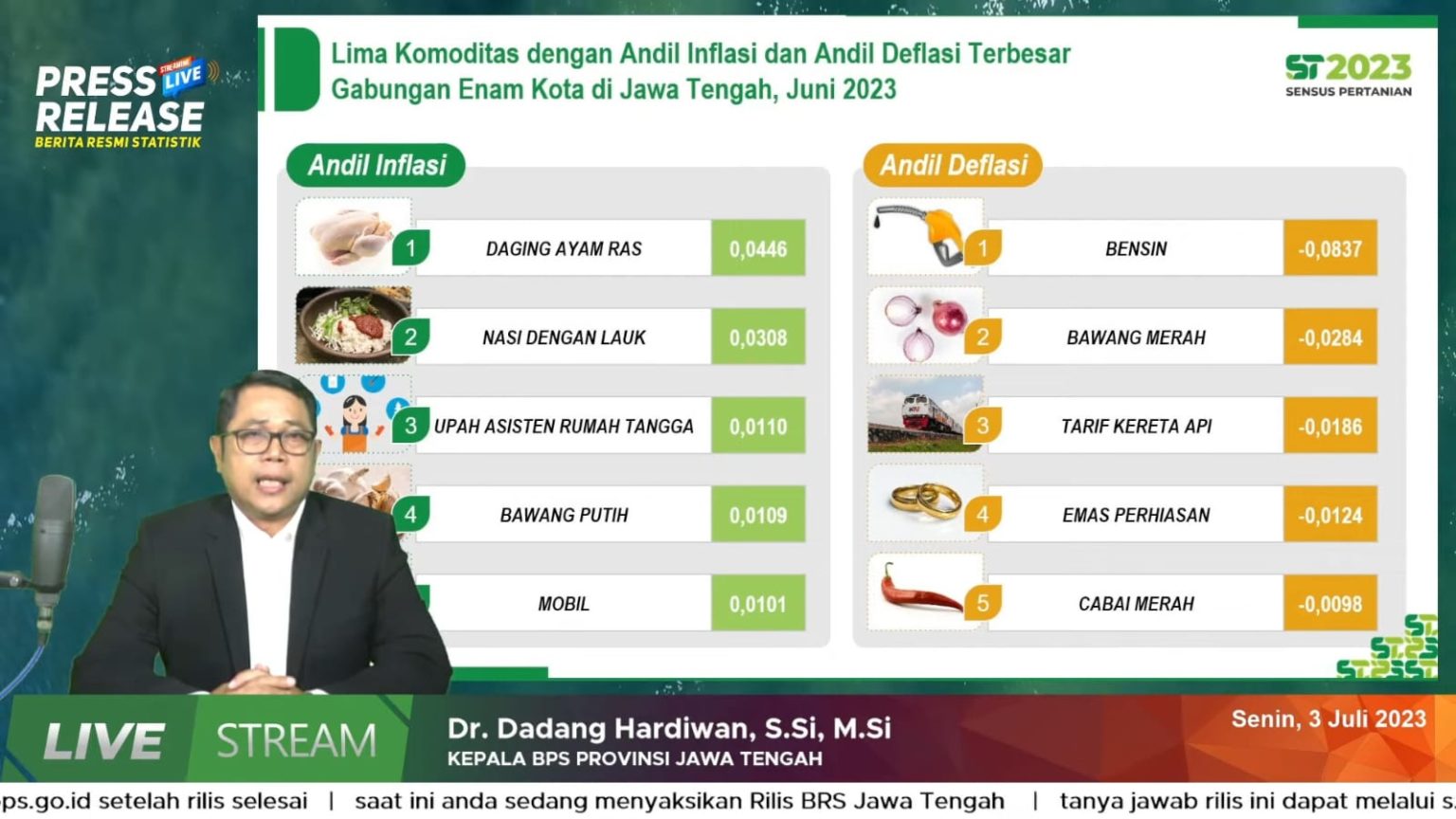 Inflasi Semakin Turun, Gerakan Pangan Murah Pemprov Jateng Ikut Tekan Harga