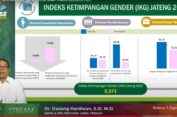 Dipimpin Ganjar, Kesetaraan Gender di Jateng Semakin Meningkat