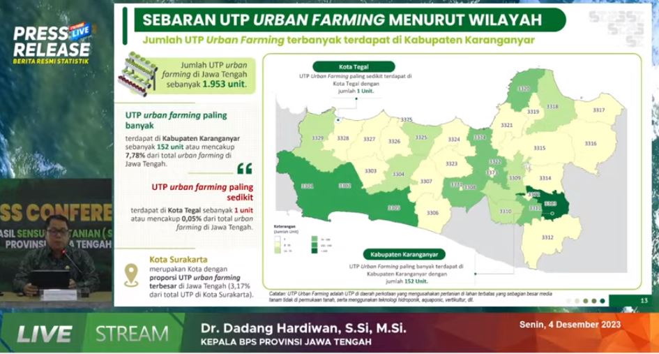 BPS Jateng Catat Usaha Pertanian Perorangan Capai 4 Juta Unit
