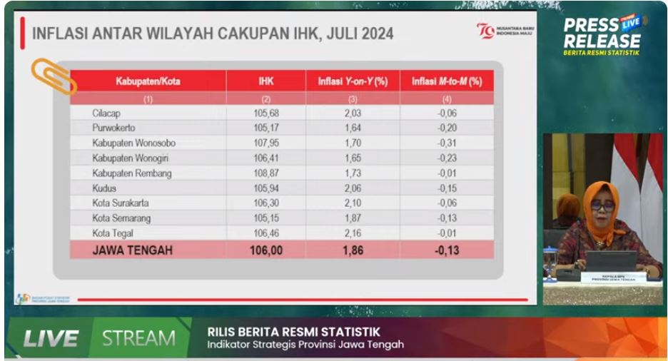 BPS : Nilai Ekspor Jateng Tumbuh Positif
