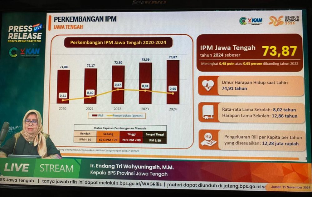 Nilai Ekspor Jateng Meningkat, Industri Pengolahan Mendominasi