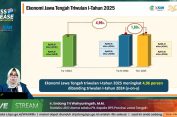 Triwulan I 2025, BPS Sebut Ekonomi Jateng Tumbuh Positif 4,96 Persen