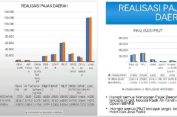 PAD Pekalongan Lampaui Target, Capai Rp306,93 Miliar