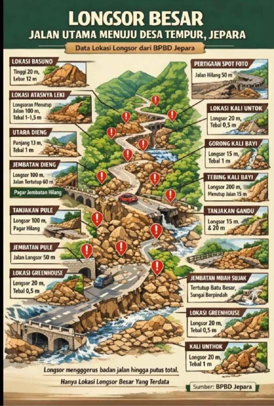 BPBD Jepara: 18 Titik Longsor dan 3.522 Warga Desa Tempur Terisolasi